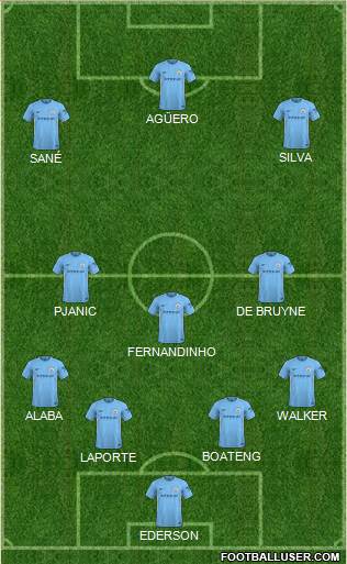 Manchester City Formation 2018