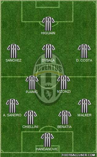 Juventus Formation 2018