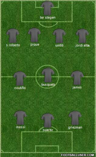 Champions League Team Formation 2018