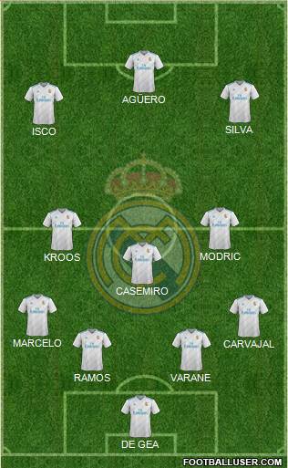 Real Madrid C.F. Formation 2018