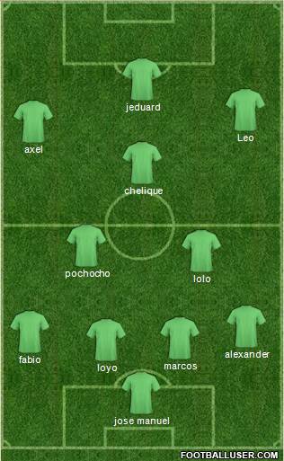 Dream Team Formation 2018
