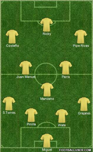 Dream Team Formation 2018