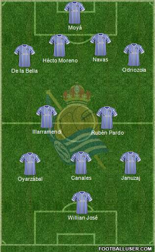 Real Sociedad C.F. B Formation 2018
