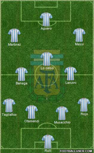 Argentina Formation 2018