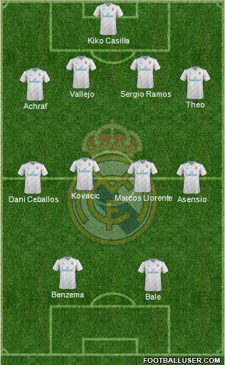 Real Madrid C.F. Formation 2018