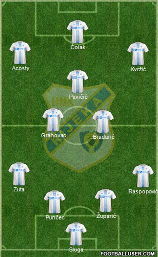 HNK Rijeka Formation 2018