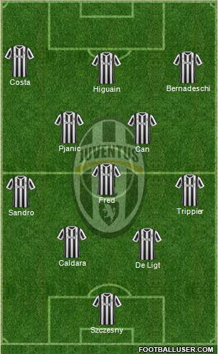 Juventus Formation 2018