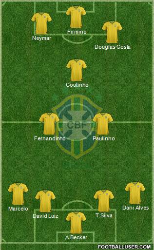 Brazil Formation 2018