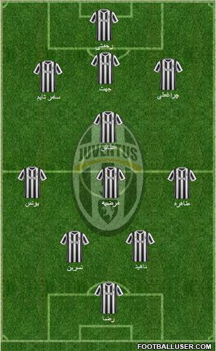 Juventus Formation 2018
