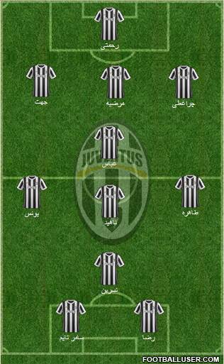 Juventus Formation 2018