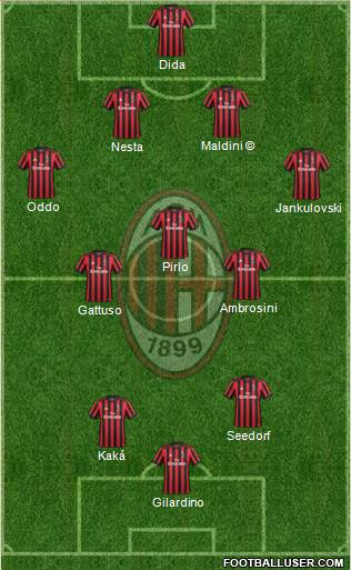 A.C. Milan Formation 2018