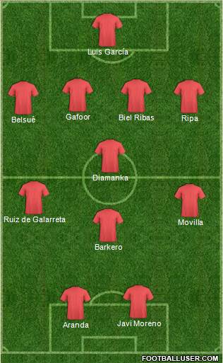 Dream Team Formation 2018