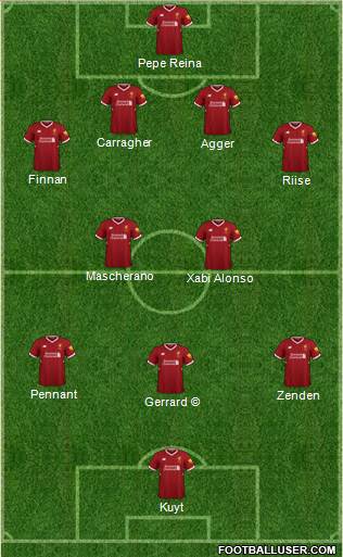 Liverpool Formation 2018