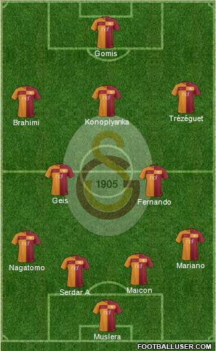 Galatasaray SK Formation 2018
