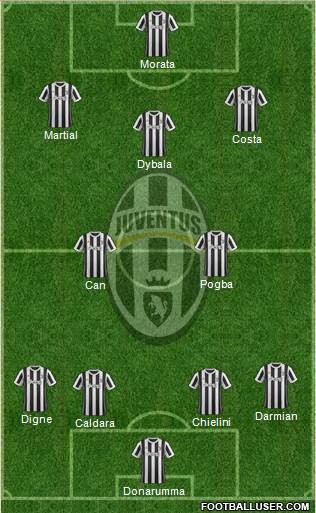 Juventus Formation 2018