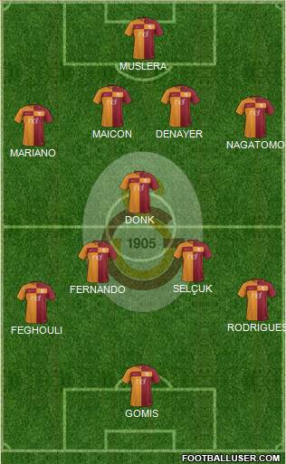 Galatasaray SK Formation 2018