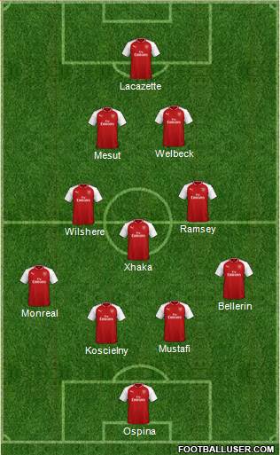 Arsenal Formation 2018