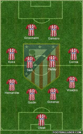 C. Atlético Madrid S.A.D. Formation 2018