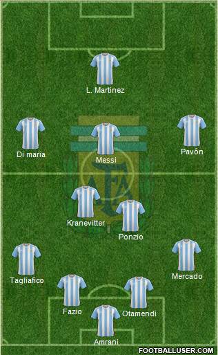 Argentina Formation 2018