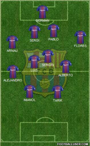 F.C. Barcelona Formation 2018