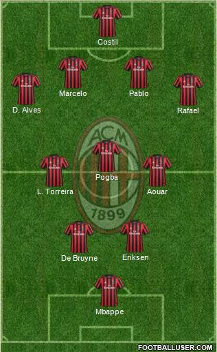 A.C. Milan Formation 2018