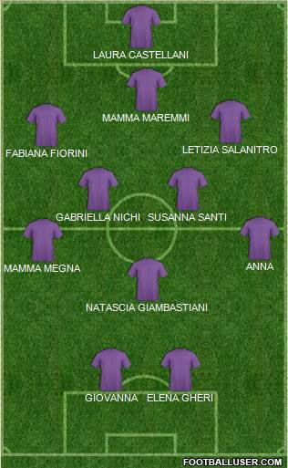 Dream Team Formation 2018