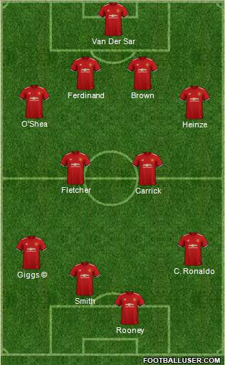 Manchester United Formation 2018