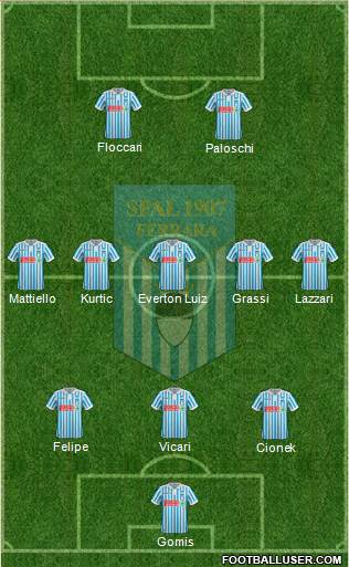 S.P.A.L. Formation 2018
