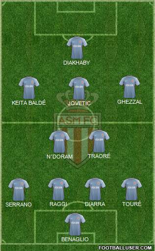 AS Monaco FC Formation 2018
