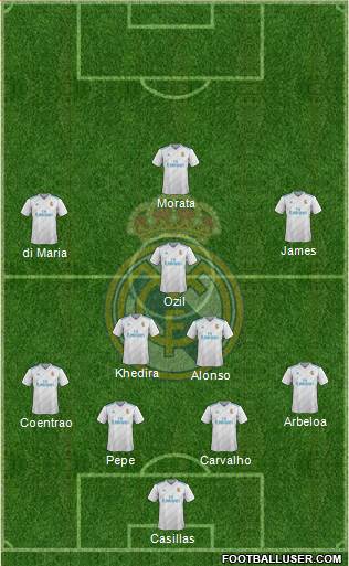 Real Madrid C.F. Formation 2018