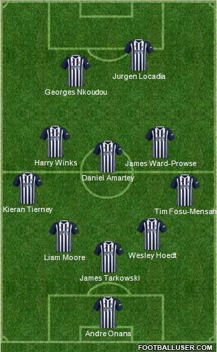 West Bromwich Albion Formation 2018