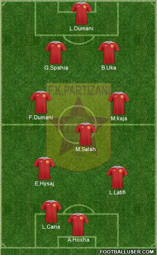 KF Partizani Tiranë 4-3-1-2 football formation