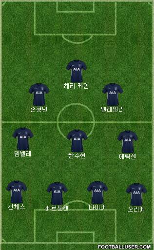Tottenham Hotspur Formation 2018