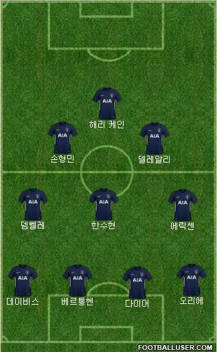 Tottenham Hotspur Formation 2018