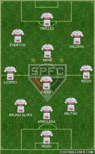 São Paulo FC Formation 2018