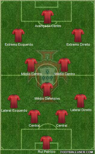 Portugal Formation 2018