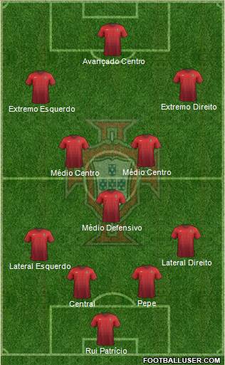 Portugal Formation 2018