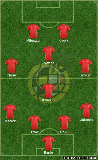 Spain Formation 2018