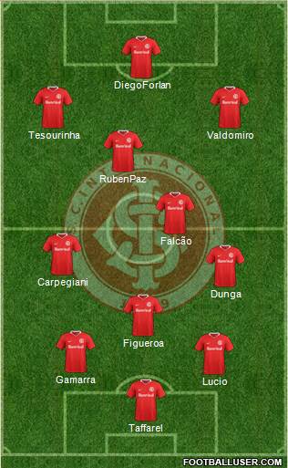 SC Internacional Formation 2018