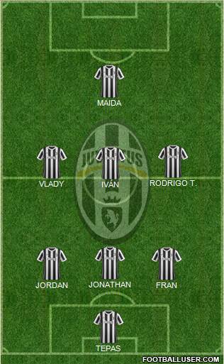 Juventus Formation 2018