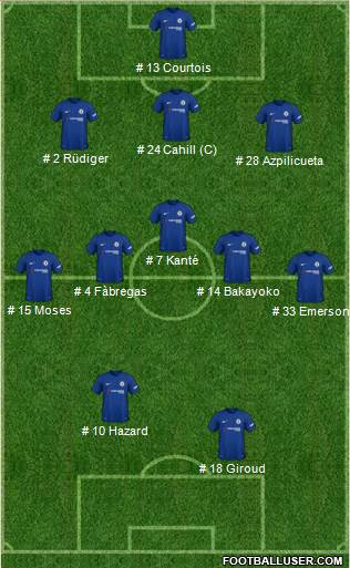 Chelsea Formation 2018