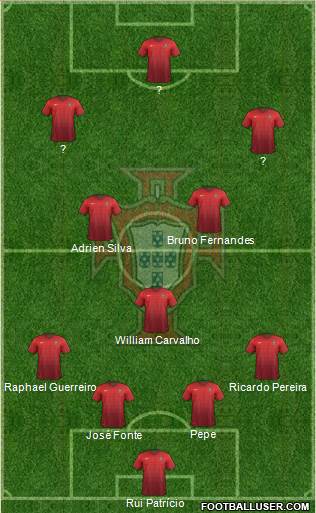 Portugal Formation 2018