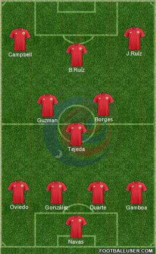 Costa Rica Formation 2018