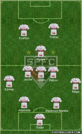 São Paulo FC Formation 2018