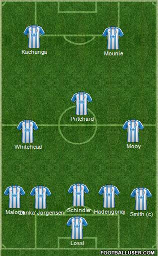 Huddersfield Town Formation 2018