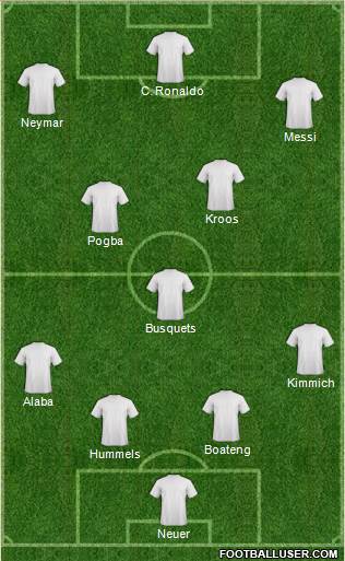 Dream Team Formation 2018