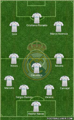 Real Madrid C.F. Formation 2018