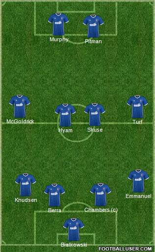 Ipswich Town Formation 2018