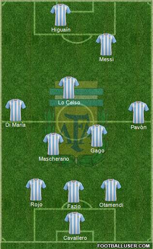 Argentina Formation 2018