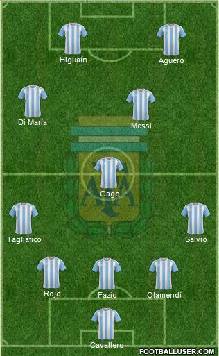 Argentina Formation 2018